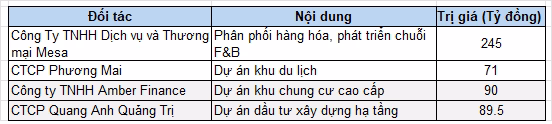 Kế hoạch tăng trưởng đầy tham vọng của HHC trong năm 2026 với sự thay đổi về tư duy phân phối.